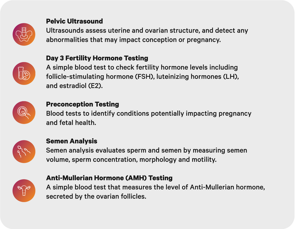 fertility-testing-methods-generation-fertility