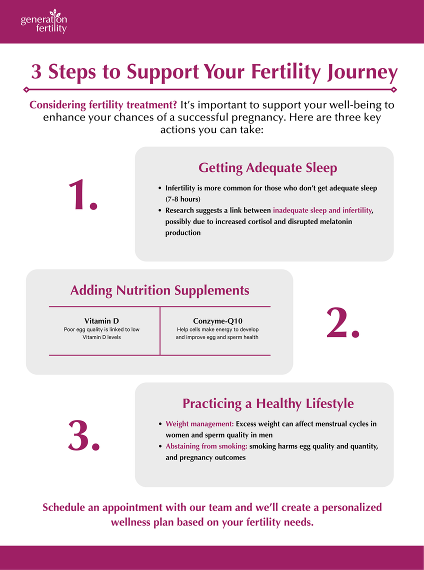 3 steps to support your fertility journey - infographic